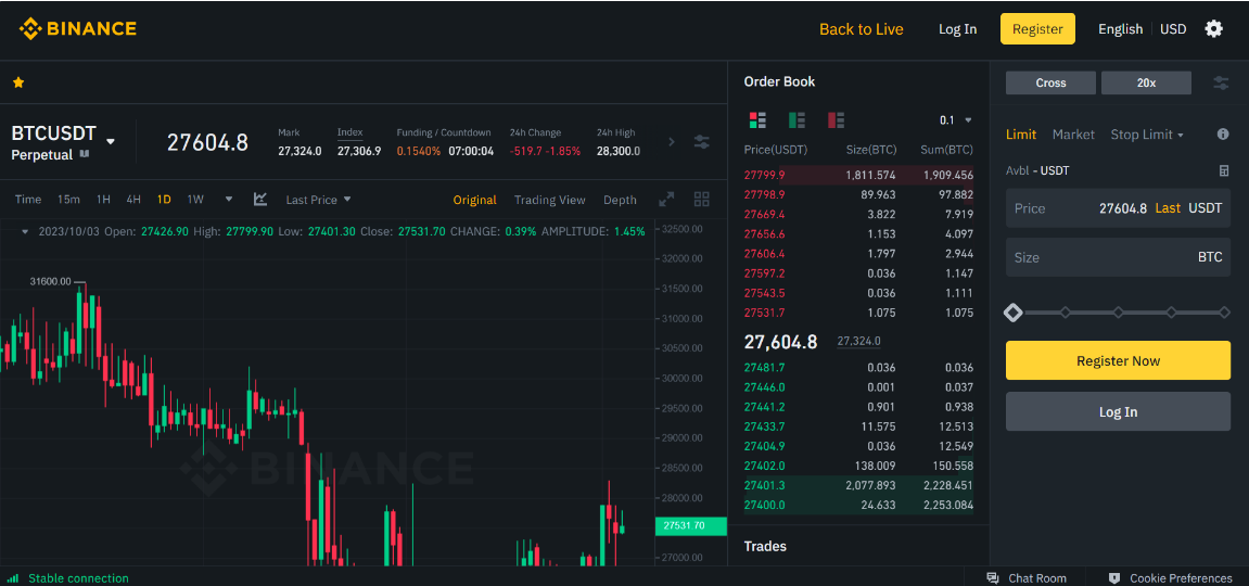 What is Binance Testnet?