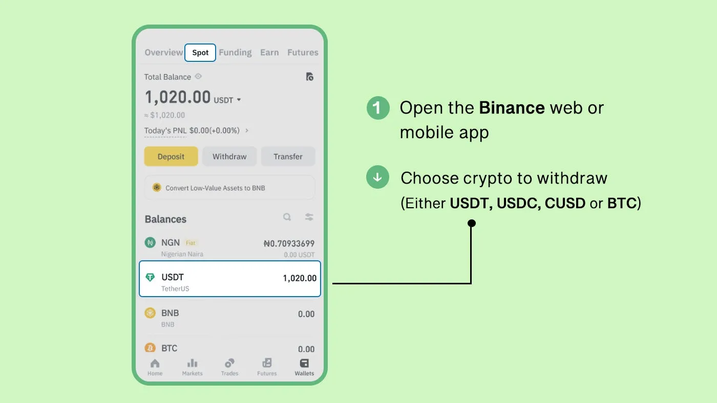 how long do binance withdrawals take Informational