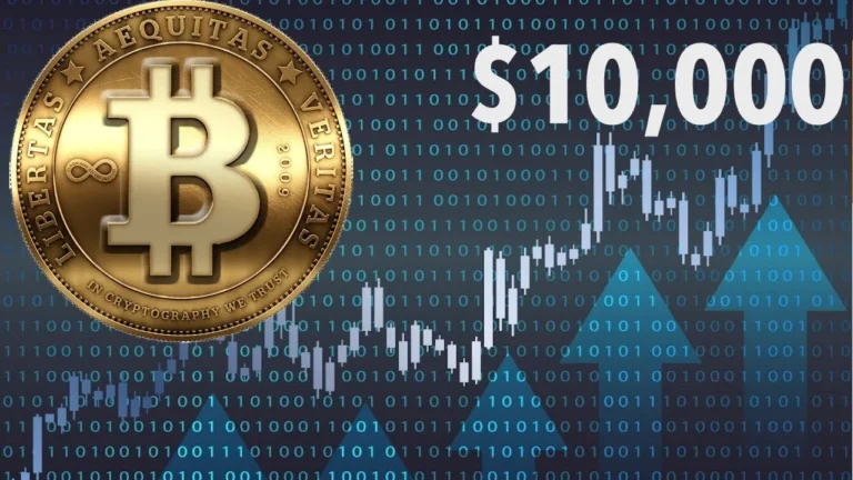 How Much is 10000 Bitcoin to USD?