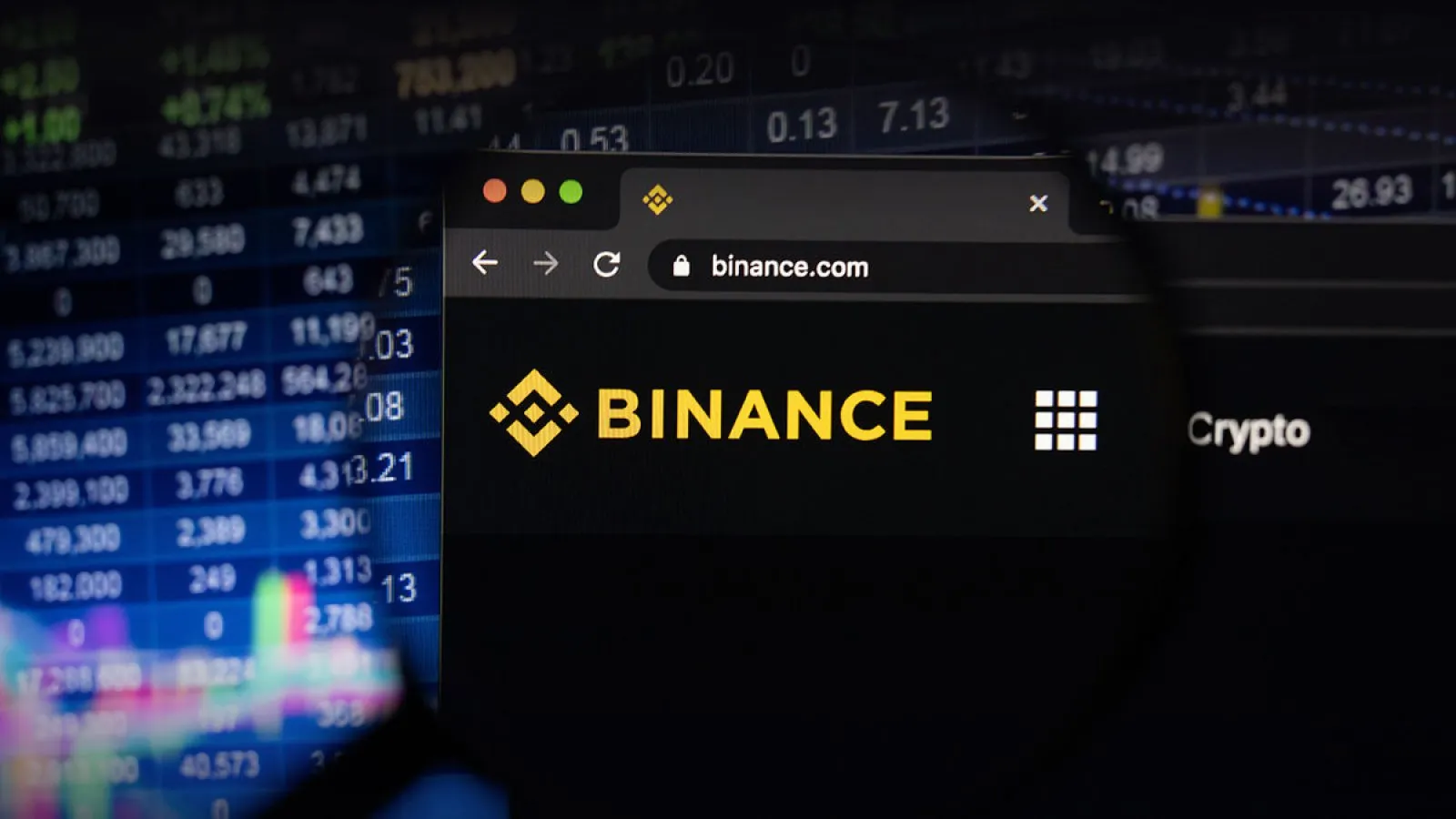 How to Use Binance Charts