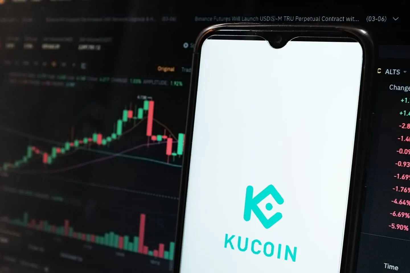 Is Kucoin the same with Binance?